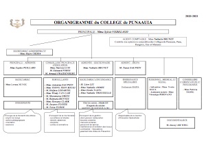 organigramme du clg 20-21 thumb